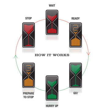 Concept Traffic Light Shows How Much Time Is Left Through A Sand Glass