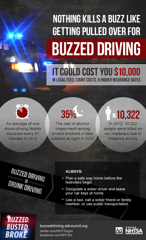 Costs of Driving Driving - Image Courtesy:  AdCouncil